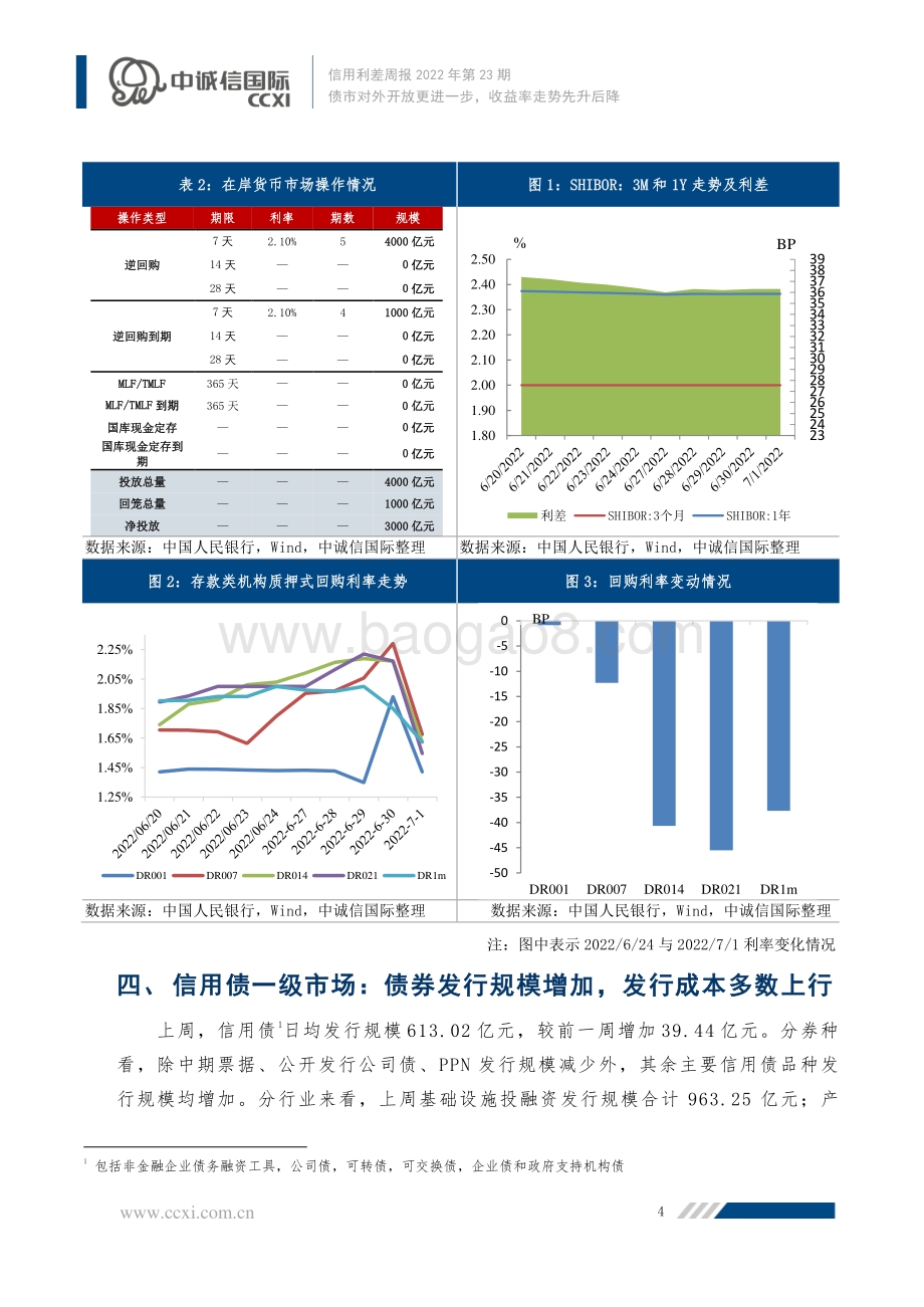 信用利差周报2022年第23期_债市对外开放更进一步_收益率走势先升后降_16页_1mb.pdf_第5页