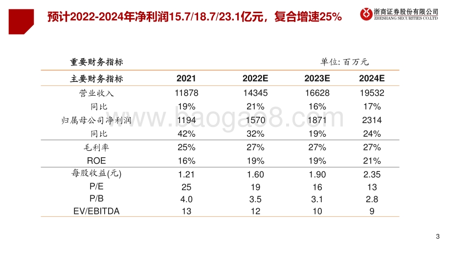 深度报告-杭氧股份-002430.SZ-杭氧股份_国产替代_产品升级_迈向工业气体龙头_68页_4mb.pdf_第3页