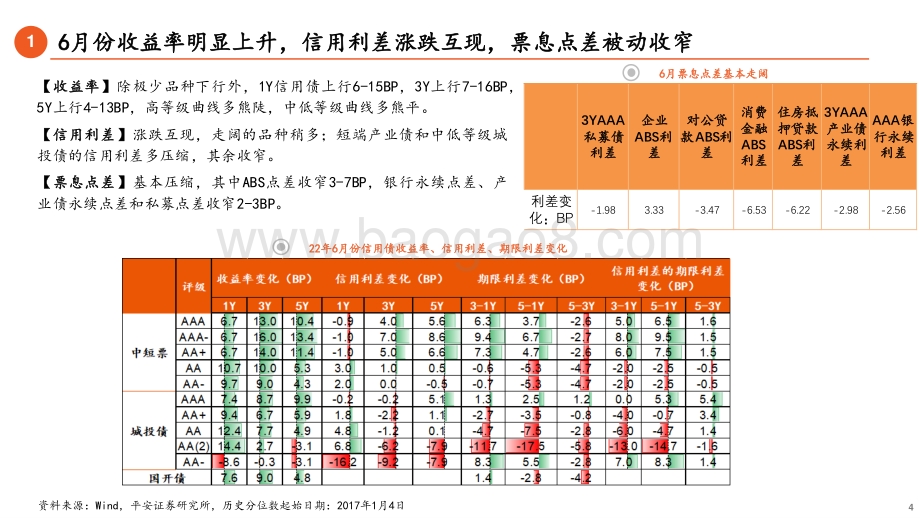 信用市场7月月报_震荡后半场_宜短端下沉_24页_1mb.pdf_第4页