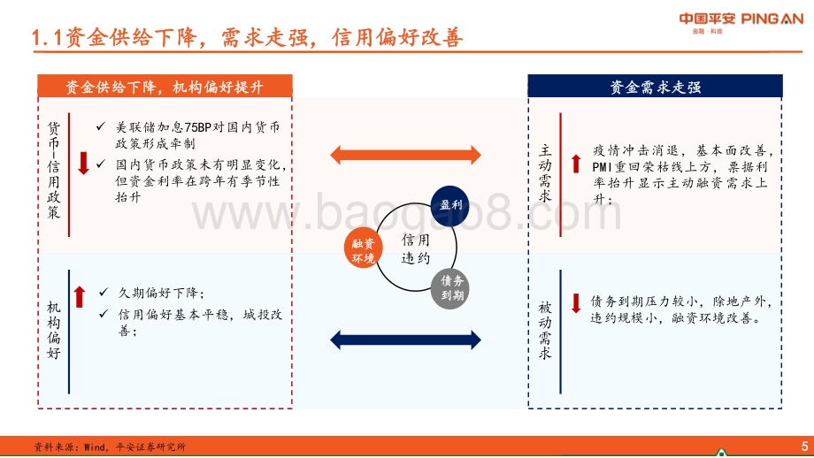 信用市场7月月报_震荡后半场_宜短端下沉_24页_1mb.pdf_第5页