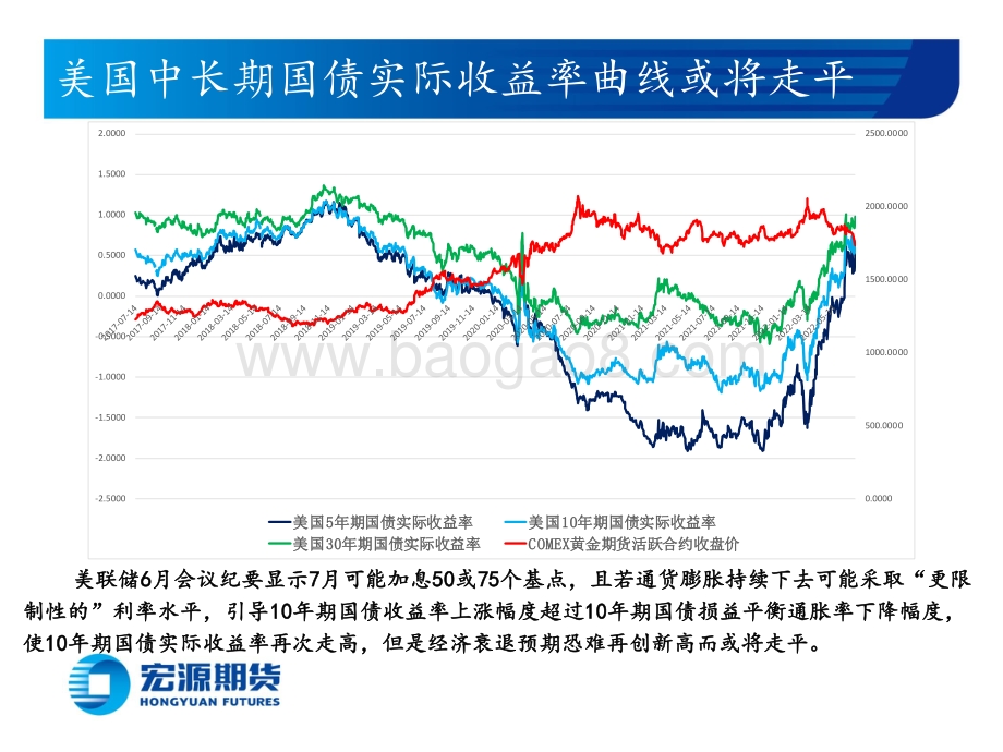 贵金属周报（黄金与白银）_非农低于预期或产生支撑_通胀高于预期或产生压力_23页_4mb.pdf_第3页