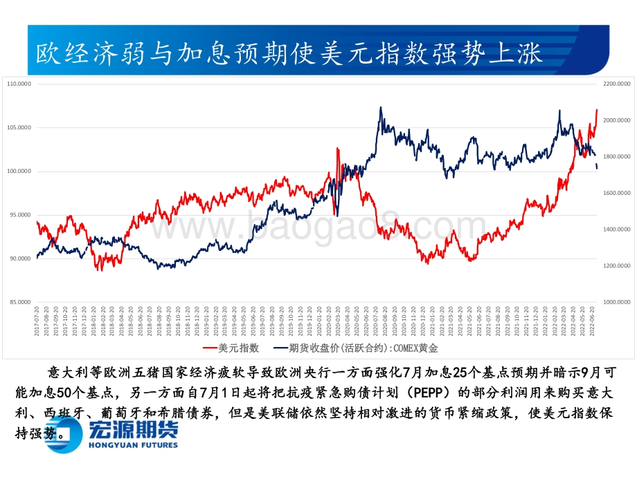 贵金属周报（黄金与白银）_非农低于预期或产生支撑_通胀高于预期或产生压力_23页_4mb.pdf_第4页