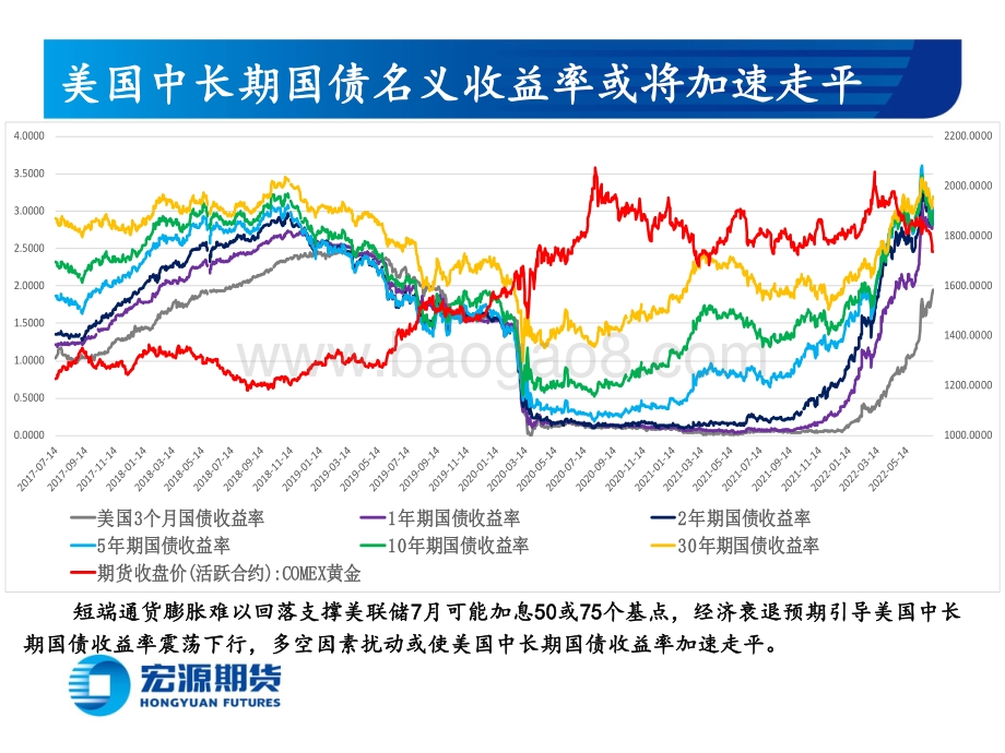贵金属周报（黄金与白银）_非农低于预期或产生支撑_通胀高于预期或产生压力_23页_4mb.pdf_第5页
