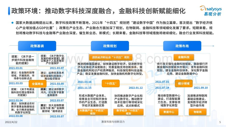 易观分析：中国数字科技专题分析2022_47页_21mb.pdf_第5页
