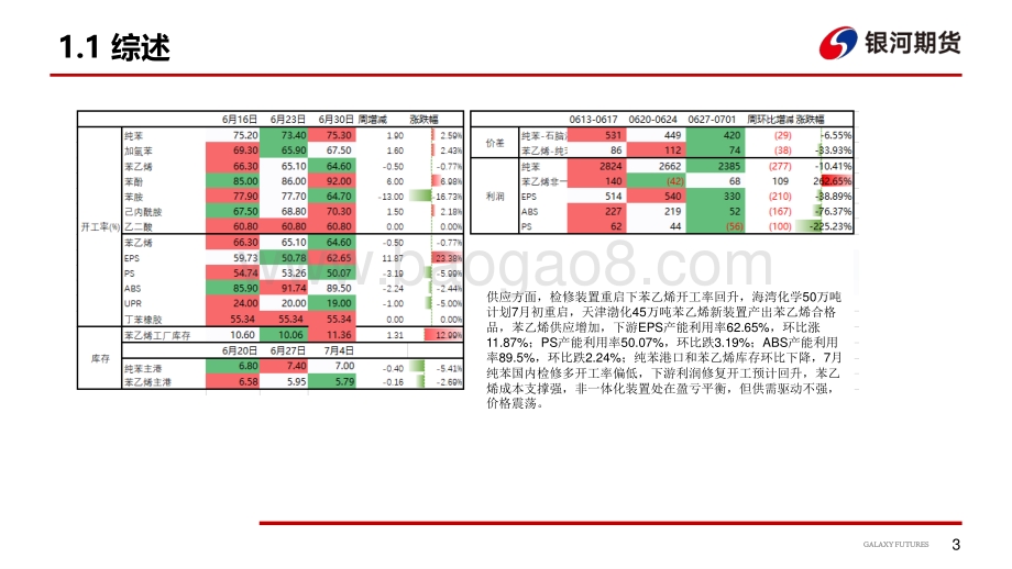 银河期货-苯乙烯周报_30页_2mb.pdf_第4页