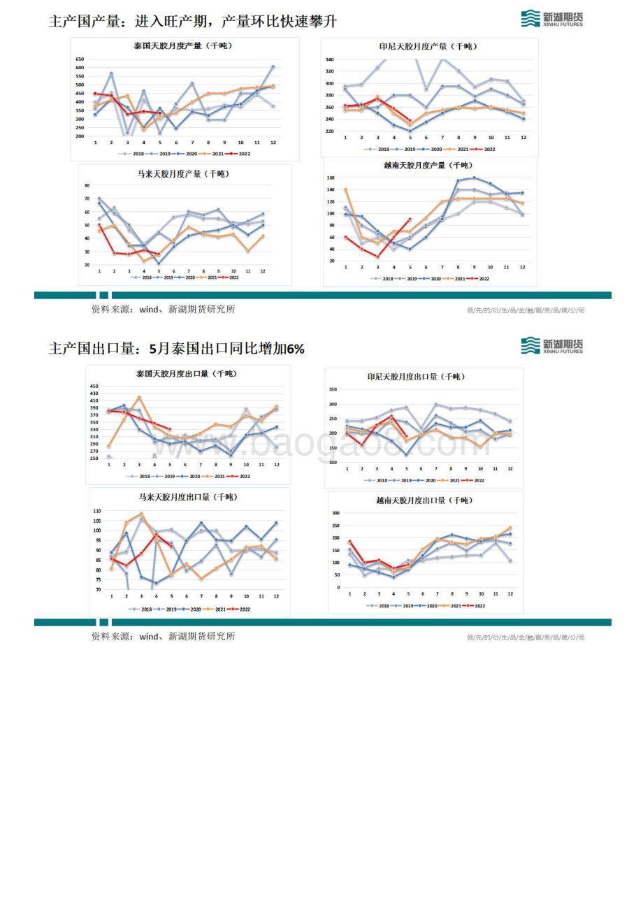 新湖能化橡胶周报_20页_4mb.pdf_第3页