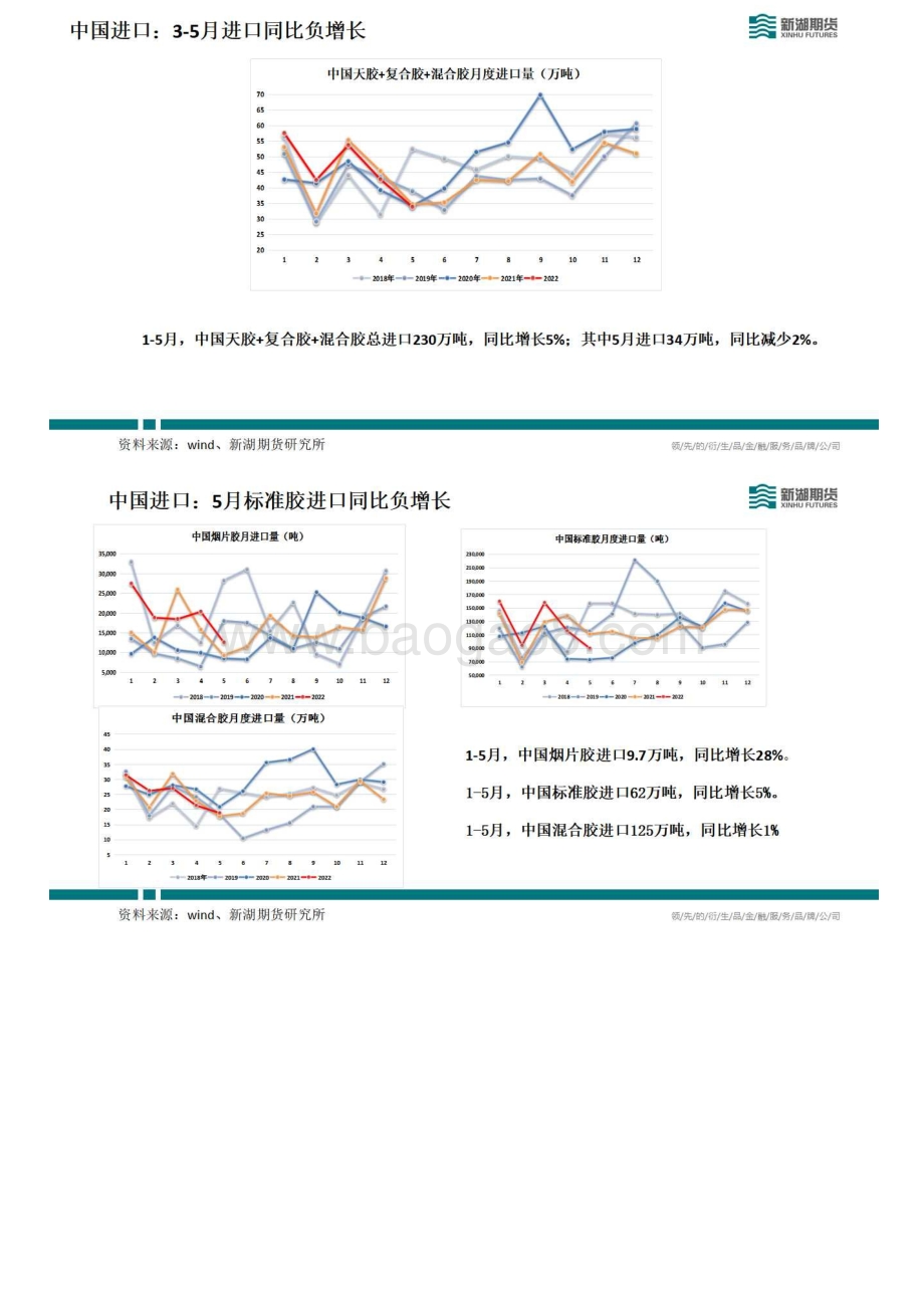 新湖能化橡胶周报_20页_4mb.pdf_第4页