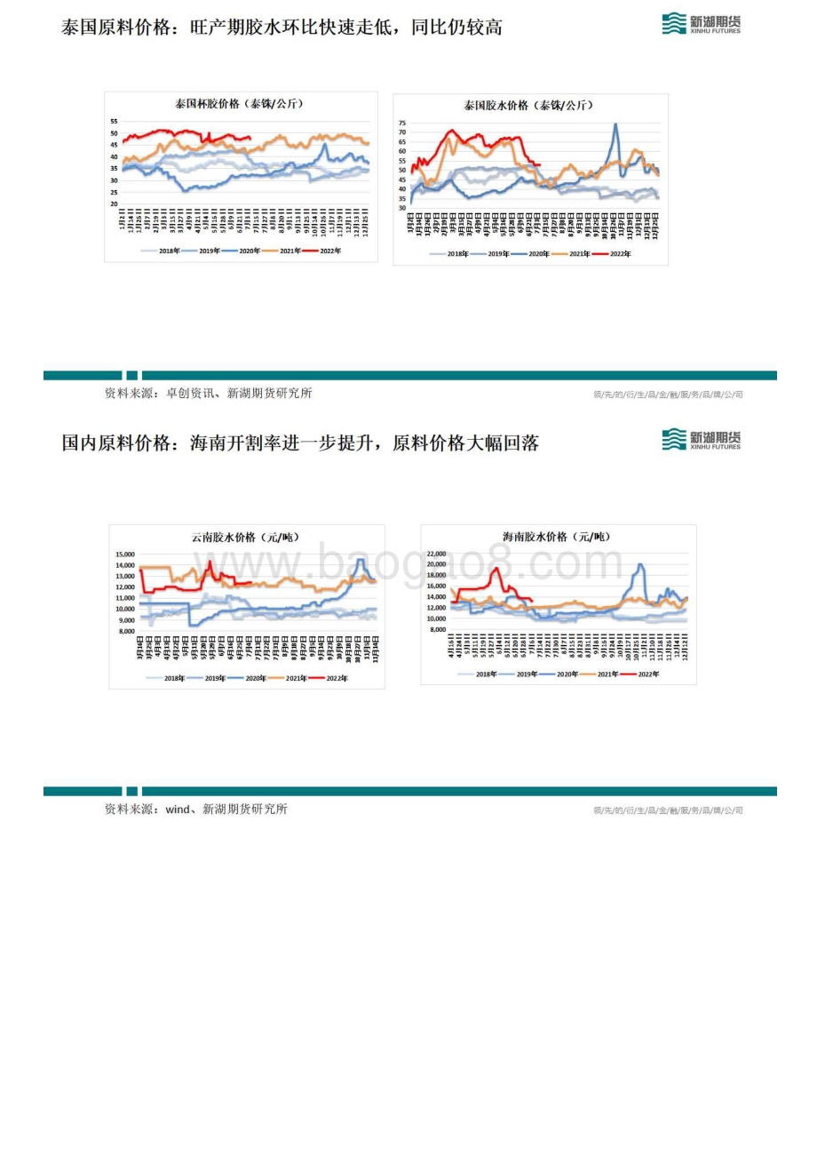 新湖能化橡胶周报_20页_4mb.pdf_第5页