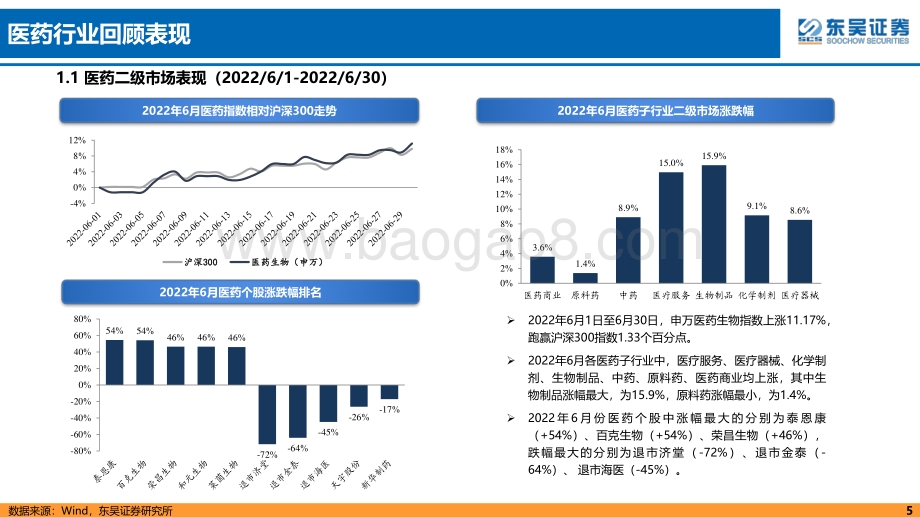 深度报告-医药行业7月策略报告_医药行情是拐点还是反弹_消费医疗及创新药两大方向_54页_4mb.pdf_第5页