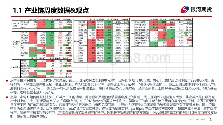 聚酯产业链周报_35页_2mb.pdf_第4页