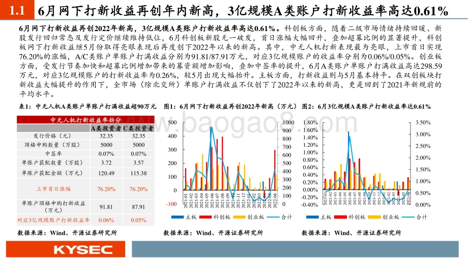 6月新股_网下打新收益创2022年新高_中无人机_华海清科_昱能科技值得重点跟踪_30页_1mb.pdf_第4页