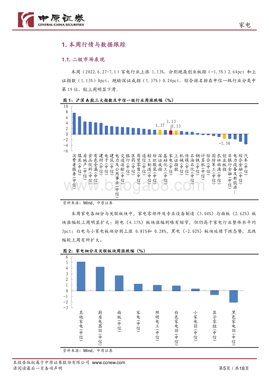 家电行业周报_高端与新兴品类稳健增长_有望加快行业2022H2回暖_18页_1mb.pdf_第5页