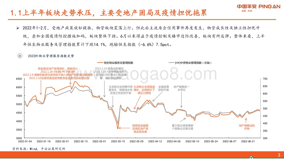 物管行业2022年中期策略报告_筑底改善_修复可期_27页_1mb.pdf_第4页