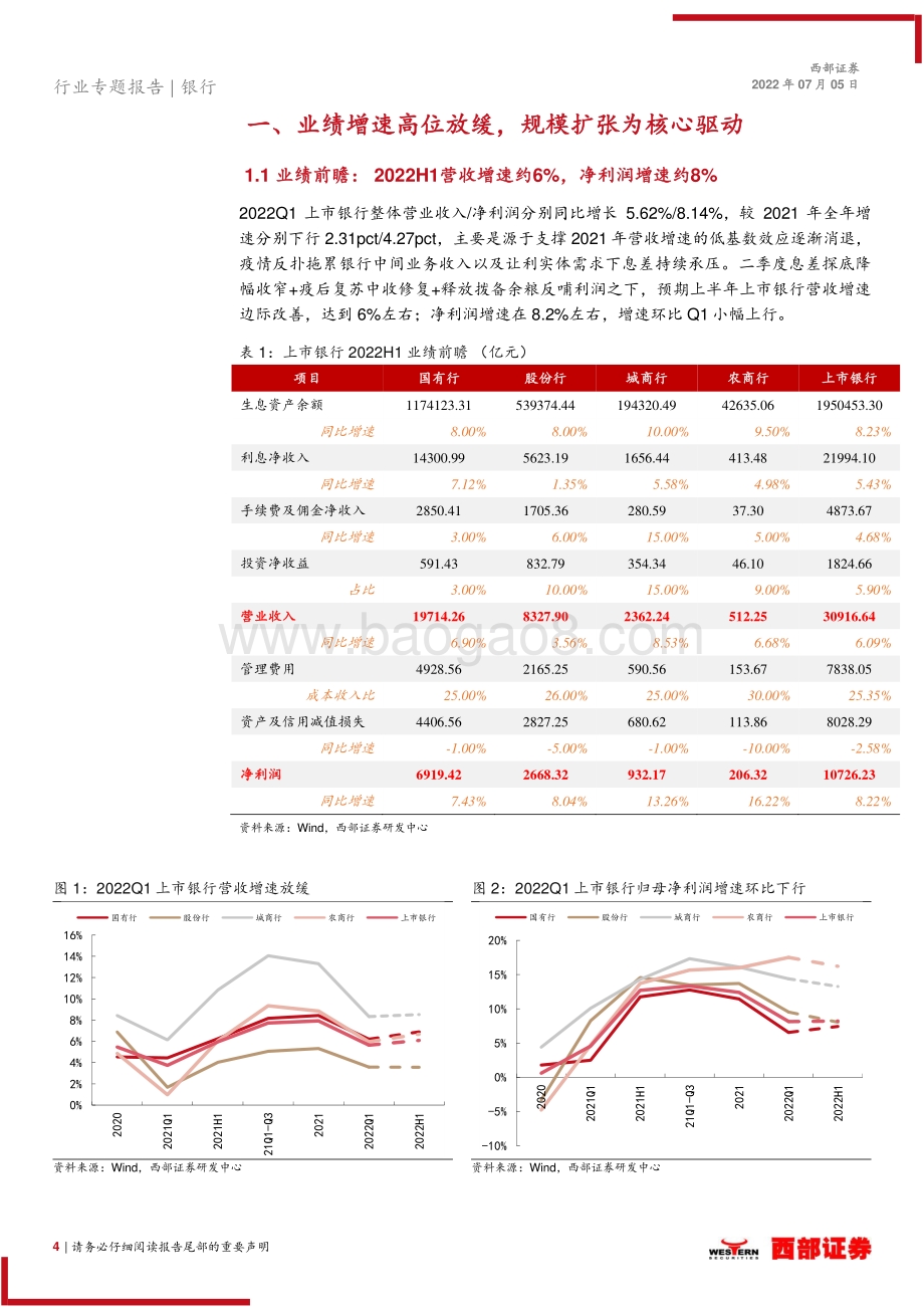 2022H1上市银行业绩前瞻_紧抓优质区域行主线_关注股份行配置良机_24页_1012kb.pdf_第4页