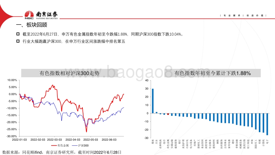 有色金属2022年中期策略_新能源金属稀缺性突显_贵金属避险性先行_28页_2mb.pdf_第2页