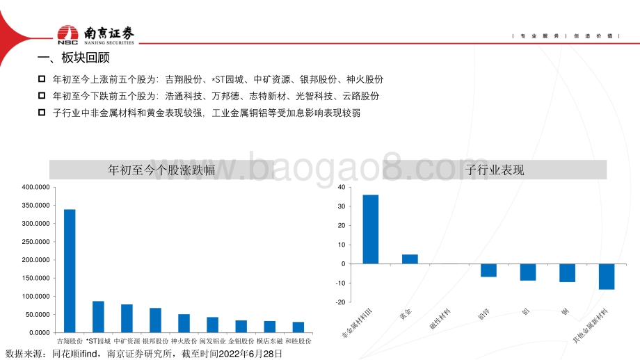 有色金属2022年中期策略_新能源金属稀缺性突显_贵金属避险性先行_28页_2mb.pdf_第3页