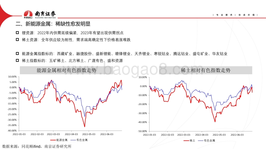 有色金属2022年中期策略_新能源金属稀缺性突显_贵金属避险性先行_28页_2mb.pdf_第4页