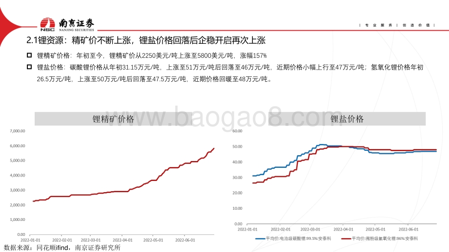 有色金属2022年中期策略_新能源金属稀缺性突显_贵金属避险性先行_28页_2mb.pdf_第5页