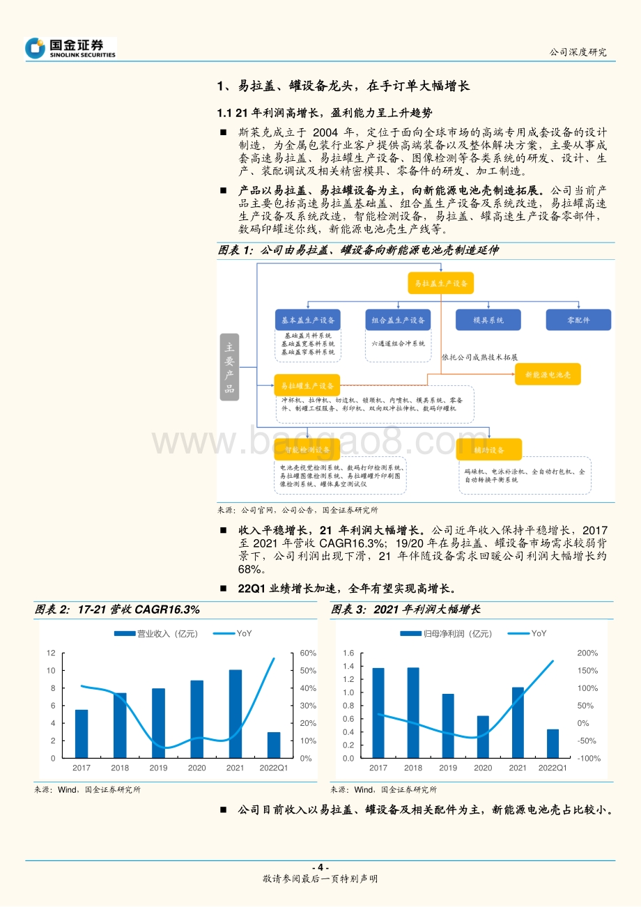深度报告-斯莱克-300382.SZ-电池壳业务放量在即_第二曲线_持续发力_17页_2mb.pdf_第4页