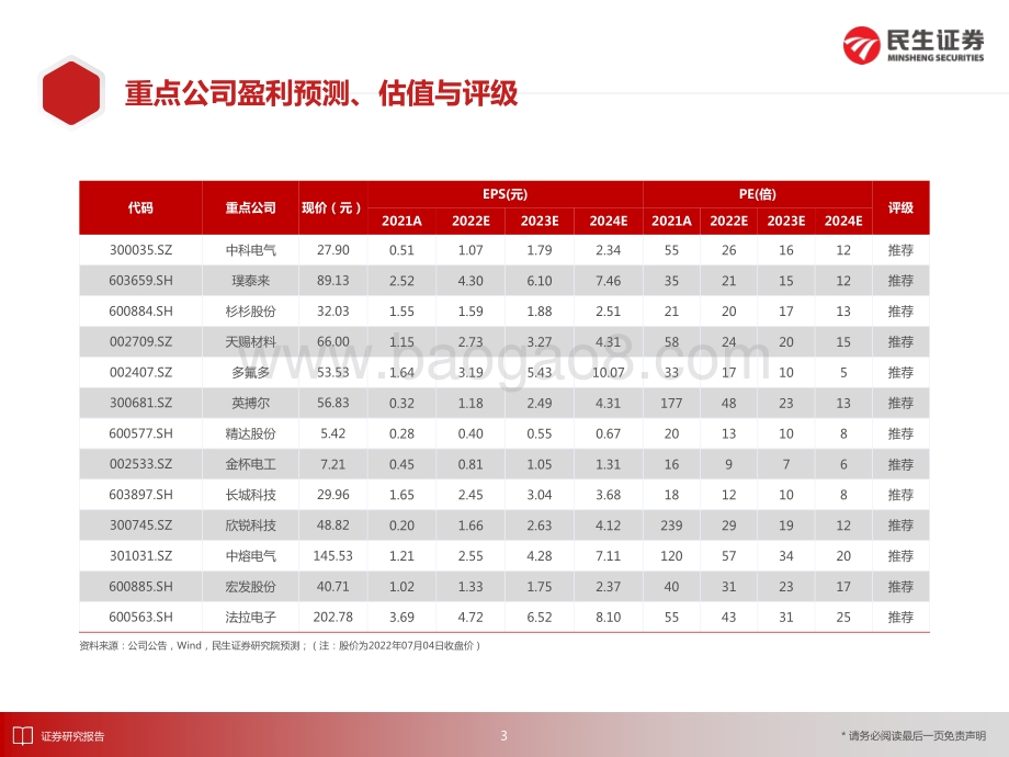 深度报告-电动车行业深度_从技术原理角度探讨高压快充的受益环节_69页_5mb.pdf_第3页