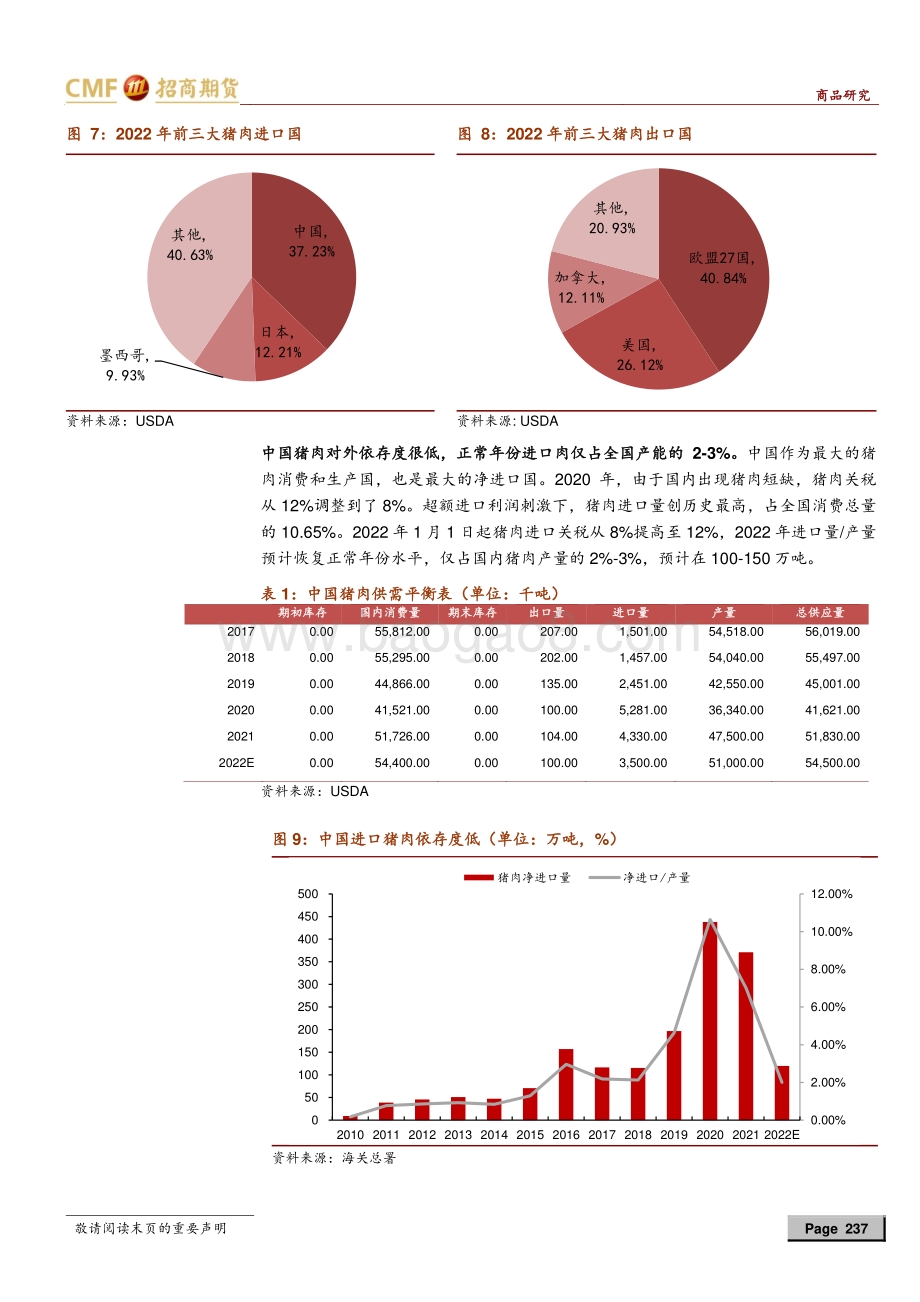 生猪2022年中期投资策略_乘风而上_正当其时_21页_1mb.pdf_第5页