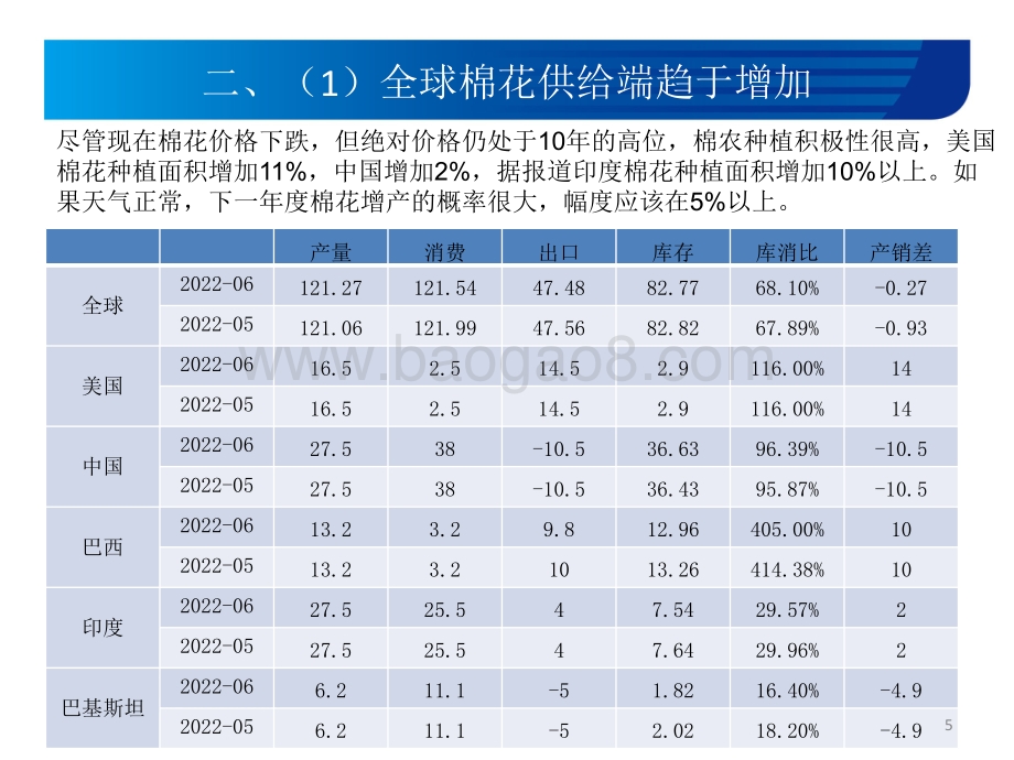 棉花下半年度策略报告_牛末熊初_震荡下行_19页_2mb.pdf_第5页