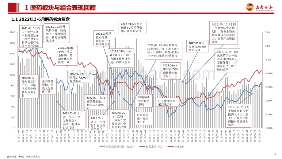 医药行业2022年7月投资月报_震荡行情_Q2业绩进入披露期_81页_6mb.pdf_第4页