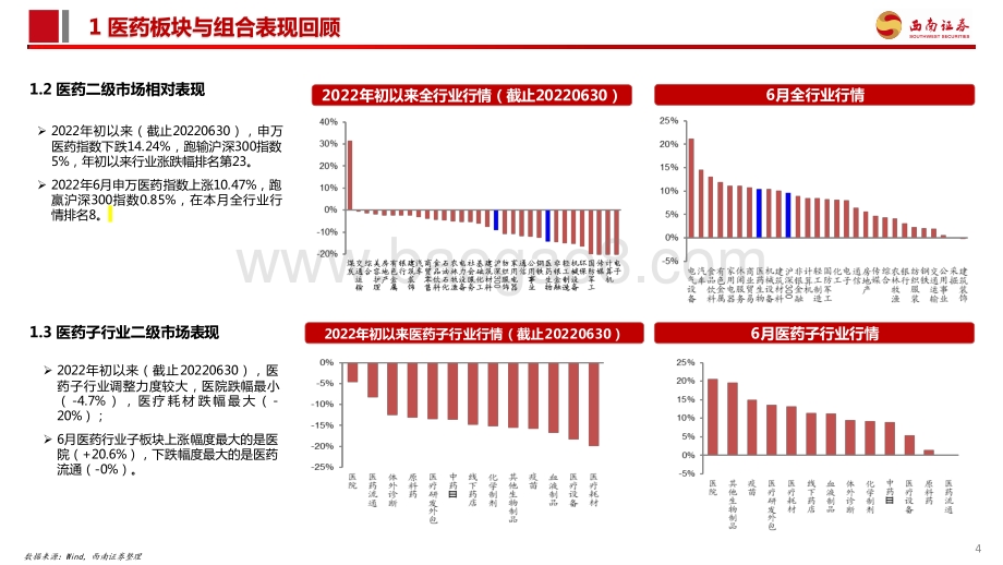 医药行业2022年7月投资月报_震荡行情_Q2业绩进入披露期_81页_6mb.pdf_第5页
