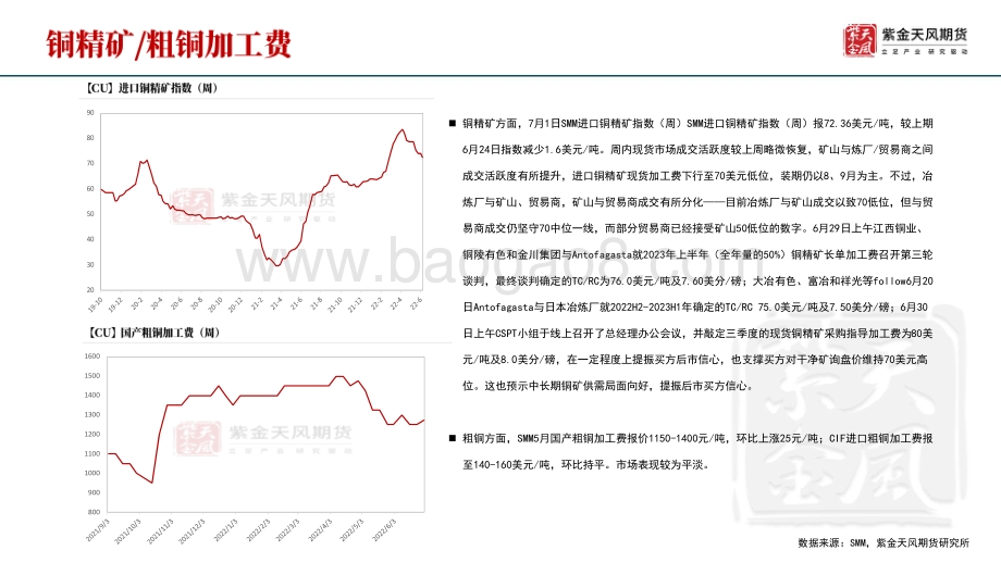 紫金天风-铜周报_衰退对应什么价格_24页_2mb.pdf_第5页