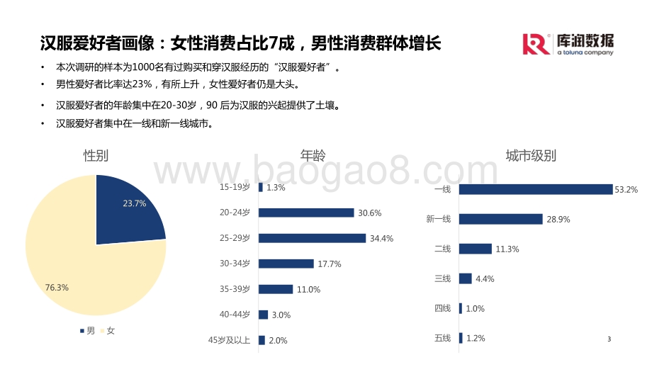 库润数据：汉服破圈成长消费洞察_14页_2mb.pdf_第3页