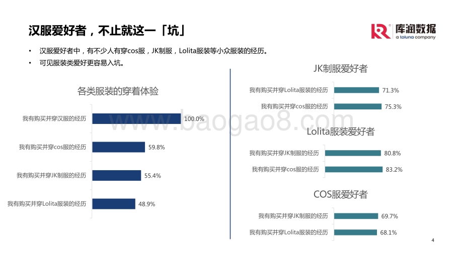 库润数据：汉服破圈成长消费洞察_14页_2mb.pdf_第4页