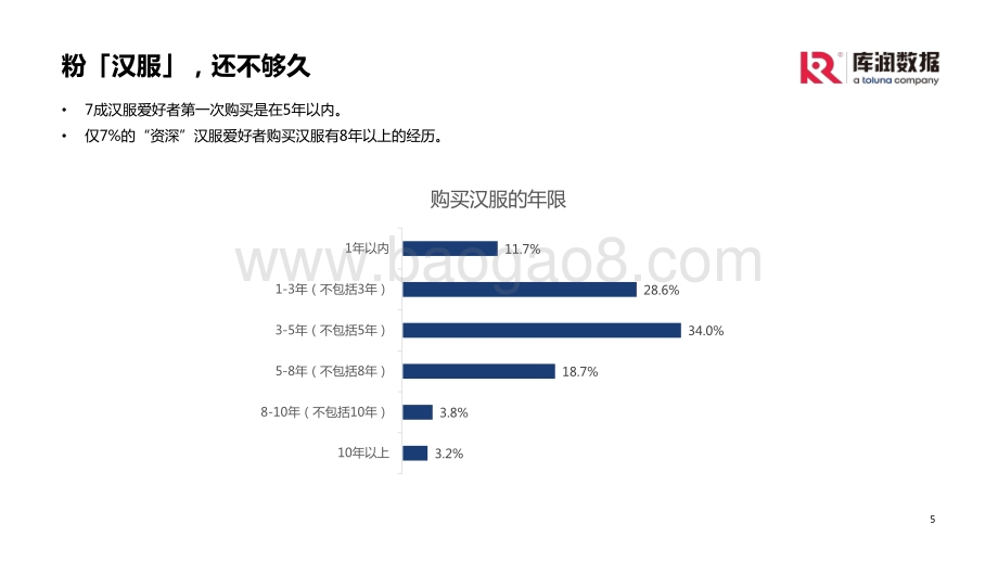 库润数据：汉服破圈成长消费洞察_14页_2mb.pdf_第5页