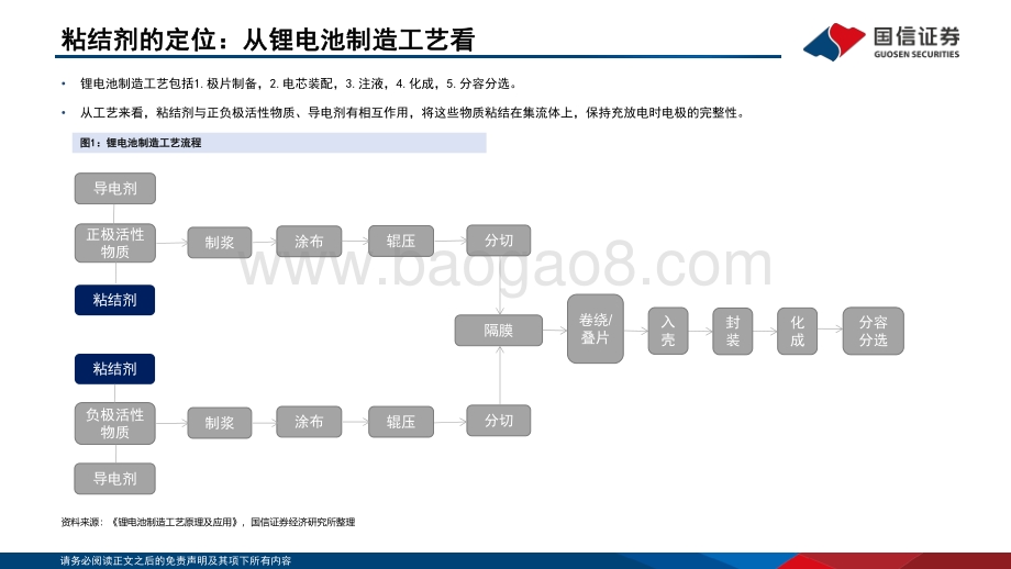 深度报告-锂电行业深度系列九_粘结剂_国产替代与技术迭代并行_41页_2mb.pdf_第4页
