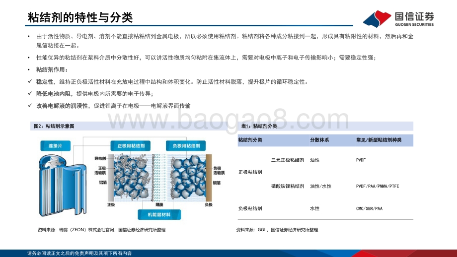 深度报告-锂电行业深度系列九_粘结剂_国产替代与技术迭代并行_41页_2mb.pdf_第5页