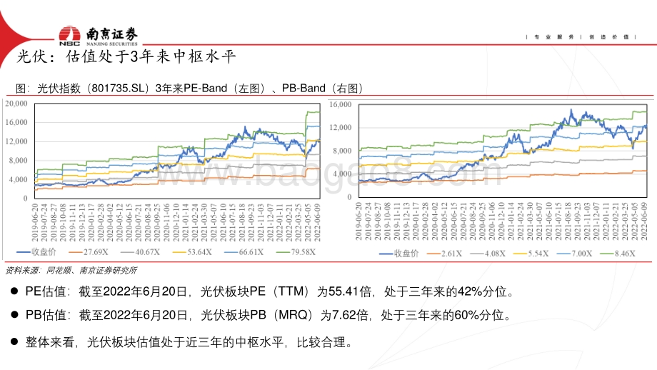 电气设备_鲜花着锦_烈火烹油_32页_1mb.pdf_第3页
