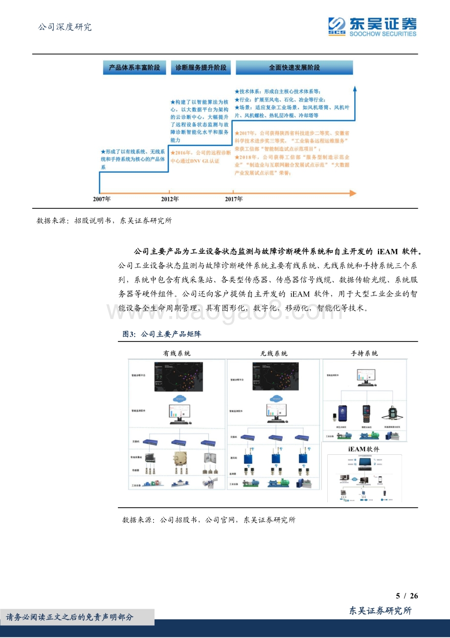 深度报告-东吴证券-容知日新-688768.SH-工业智能运维百亿蓝海市场_第三方运维龙头容知日新崛起_26页_1mb.pdf_第5页