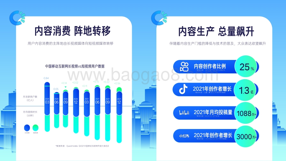 磁力：开启内容营销新主场磁力引擎发布2022年内容营销通案_111页_13mb.pdf_第4页