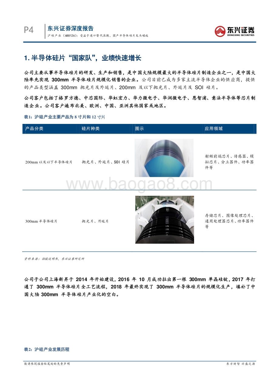 深度报告-东兴证券-沪硅产业-688126.SH-海外硬科技龙头复盘研究系列之一_受益于进口替代浪潮_国产半导体硅片龙头崛起_24页_2mb.pdf_第4页