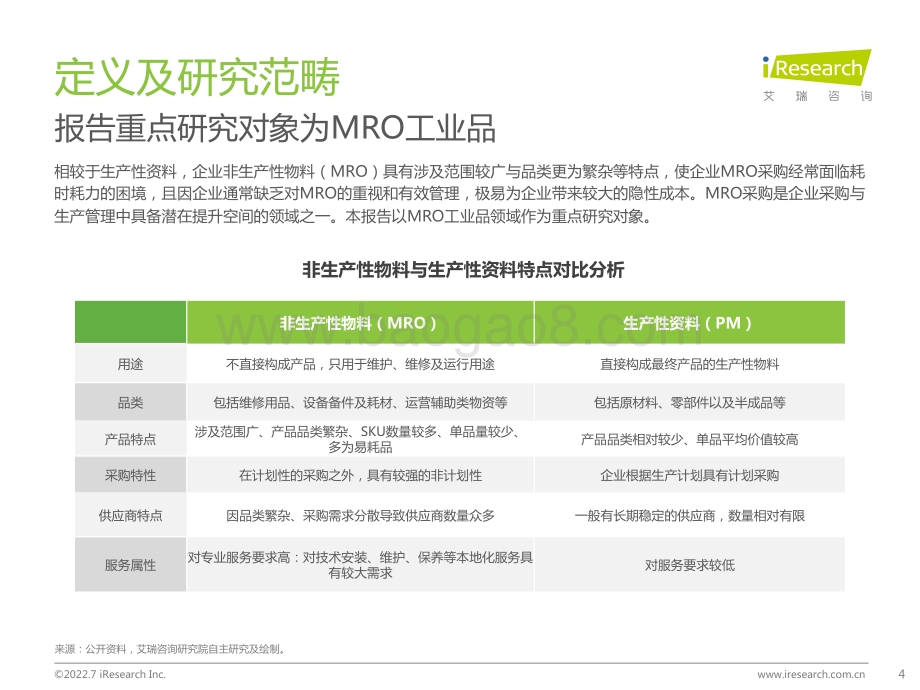 2022年中国工业品B2B行业研究报告_36页_2mb.pdf_第4页