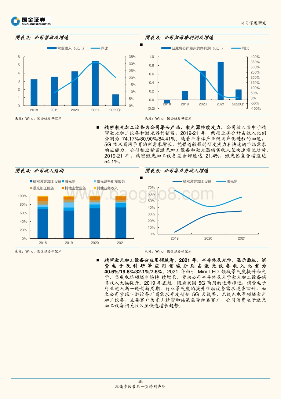 深度报告-德龙激光-688170.SH-激光精细加工设备翘楚_巨量转移_打开第二增长极_24页_2mb.pdf_第5页