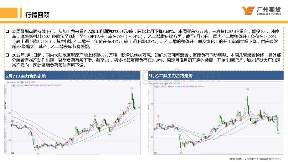 一周集萃-聚酯_成本端持续走弱叠加聚酯大厂减产_聚酯原料走势偏空_20页_6mb.pdf_第5页