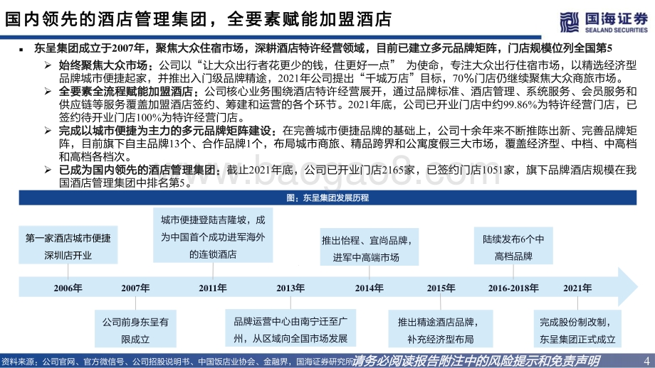 深度报告东呈集团-A22317.SZ-招股书解读_国内领先酒店管理集团_聚焦大众住宿_26页_928kb.pdf_第4页