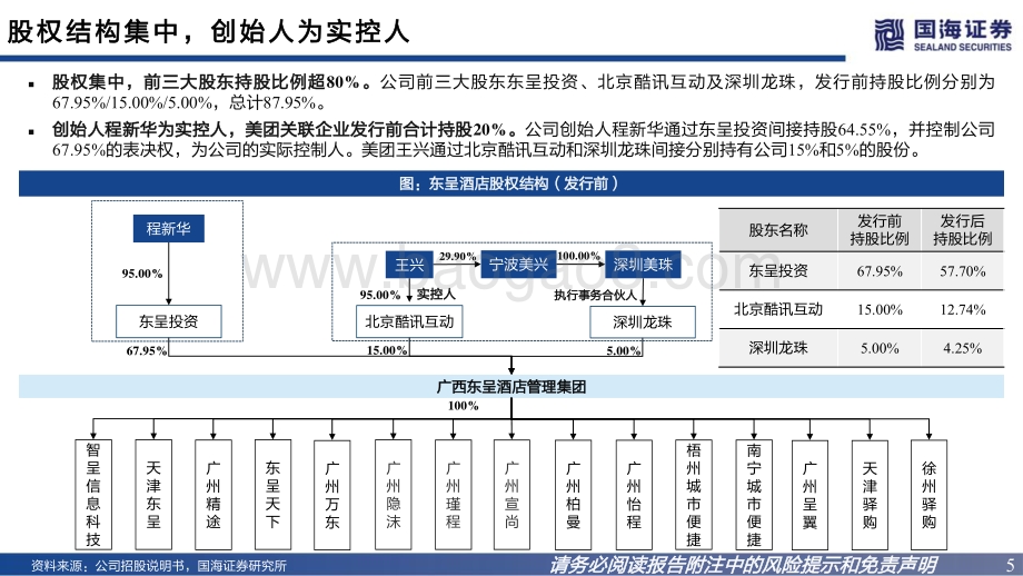 深度报告东呈集团-A22317.SZ-招股书解读_国内领先酒店管理集团_聚焦大众住宿_26页_928kb.pdf_第5页