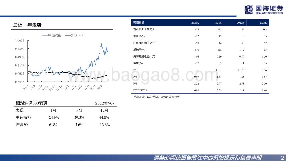 深度报告-中远海能-600026.SH-全球油运龙头_行业反转释放业绩弹_39页_2mb.pdf_第2页