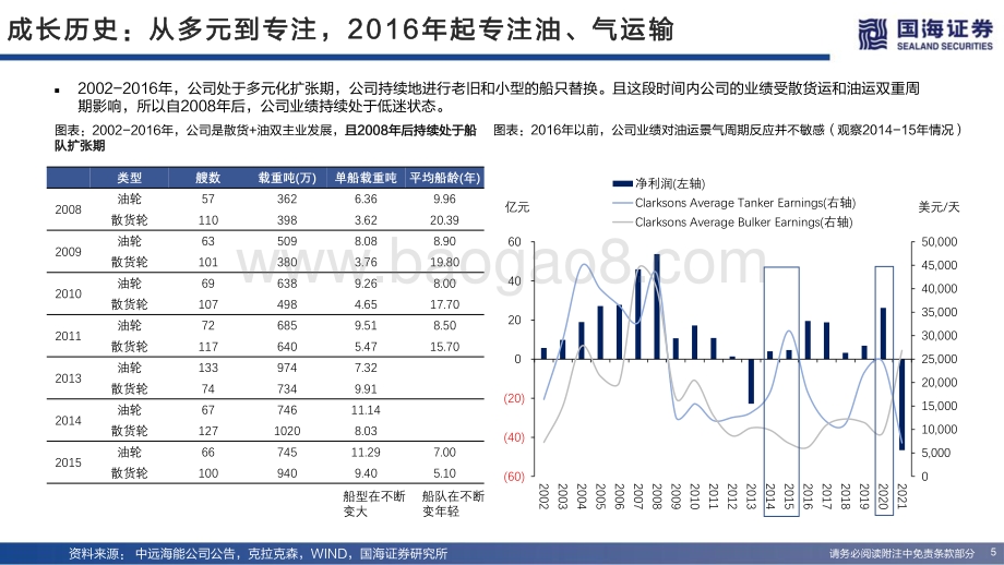 深度报告-中远海能-600026.SH-全球油运龙头_行业反转释放业绩弹_39页_2mb.pdf_第5页