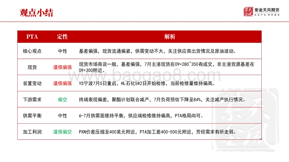聚酯周报_聚酯原料波动率加大_32页_3mb.pdf_第2页
