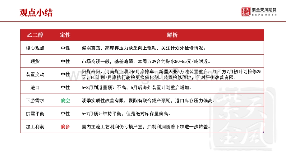 聚酯周报_聚酯原料波动率加大_32页_3mb.pdf_第3页