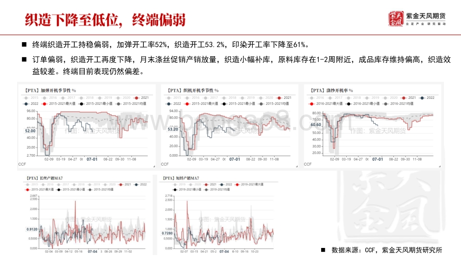 聚酯周报_聚酯原料波动率加大_32页_3mb.pdf_第5页
