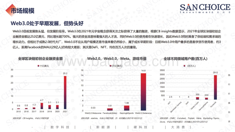 善筑：Web3.0行业研究报告_15页_29mb.pdf_第4页