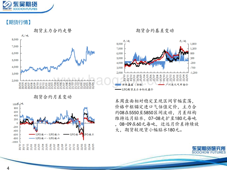 LPG液化石油气周度投资策略_19页_1mb.pdf_第4页